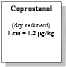 Text Box: Coprostanol

(dry
                sediment)
1
                cm= 1.2 mg/kg
